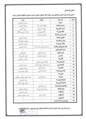اعلام نتیجه 

بیست و ششمین جشنواره فرهنگی دانشجو معلمان دانشگاه فرهنگیان کردستان 3