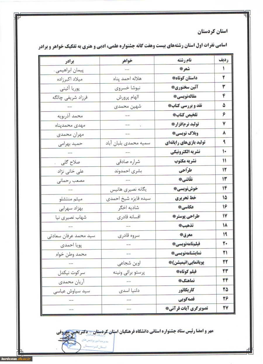 اعلام نتیجه 

بیست و ششمین جشنواره فرهنگی دانشجو معلمان دانشگاه فرهنگیان کردستان 3