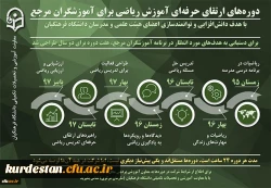 دوره  ارتقاء حرفه ای آموزش ریاضی