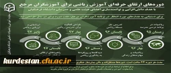 معاونت آموزشی و تحصیلات تکمیلی دانشگاه فرهنگیان اعلام کرد:

برگزاری دوره ای ارتقای حرفه ای آموزش ریاضی برای آموزشگران مرجع 2