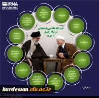 آیت الله هاشمی رفسنجانی در پیام رهبری