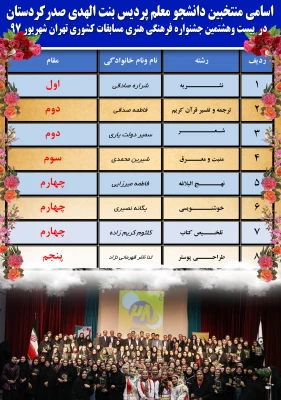 تبریک و تهنیت؛
به مقام آوران بزرگترین رخداد فرهنگی و دانشجویی دانشگاه فرهنگیان 3