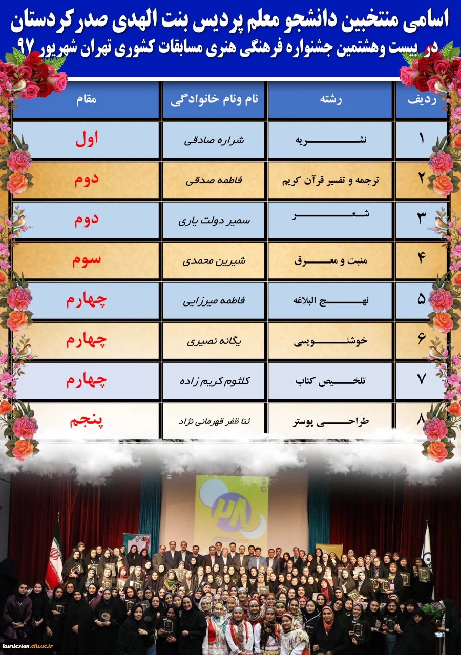 تبریک و تهنیت؛
به مقام آوران بزرگترین رخداد فرهنگی و دانشجویی دانشگاه فرهنگیان 3