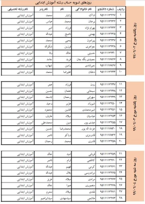 تسویه حساب دانشجو معلمان ورودی 1395 پردیس شهید مدرس  3