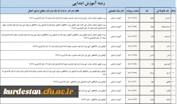 تسویه حساب دانشجو معلمان ورودی 1395 پردیس شهید مدرس  3