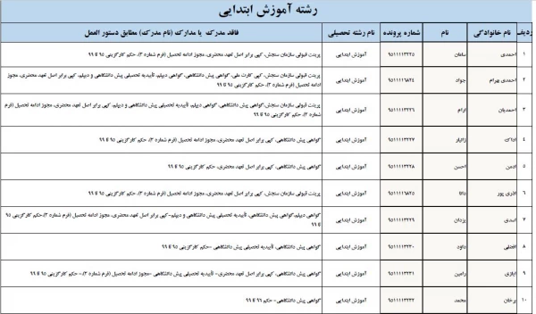 تسویه حساب دانشجو معلمان ورودی 1395 پردیس شهید مدرس  3
