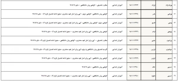 تسویه حساب دانشجو معلمان ورودی 1395 پردیس شهید مدرس  2