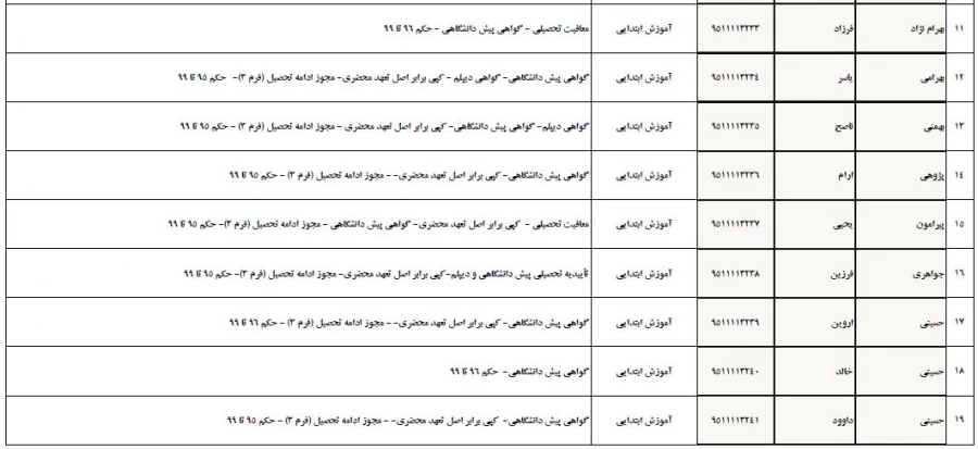 تسویه حساب دانشجو معلمان ورودی 1395 پردیس شهید مدرس  2