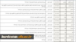 تسویه حساب دانشجو معلمان ورودی 1395 پردیس شهید مدرس  2