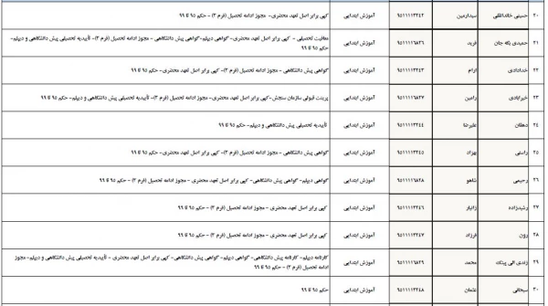 تسویه حساب دانشجو معلمان ورودی 1395 پردیس شهید مدرس  2