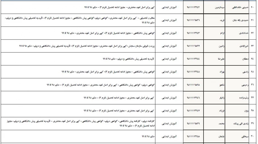 تسویه حساب دانشجو معلمان ورودی 1395 پردیس شهید مدرس  2