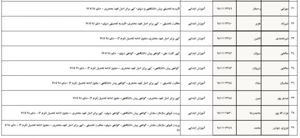 تسویه حساب دانشجو معلمان ورودی 1395 پردیس شهید مدرس  3