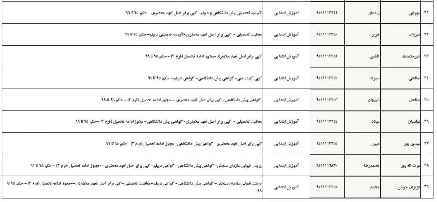 تسویه حساب دانشجو معلمان ورودی 1395 پردیس شهید مدرس  3