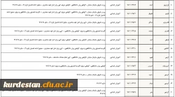 تسویه حساب دانشجو معلمان ورودی 1395 پردیس شهید مدرس  4