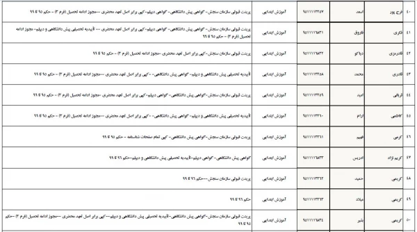 تسویه حساب دانشجو معلمان ورودی 1395 پردیس شهید مدرس  4