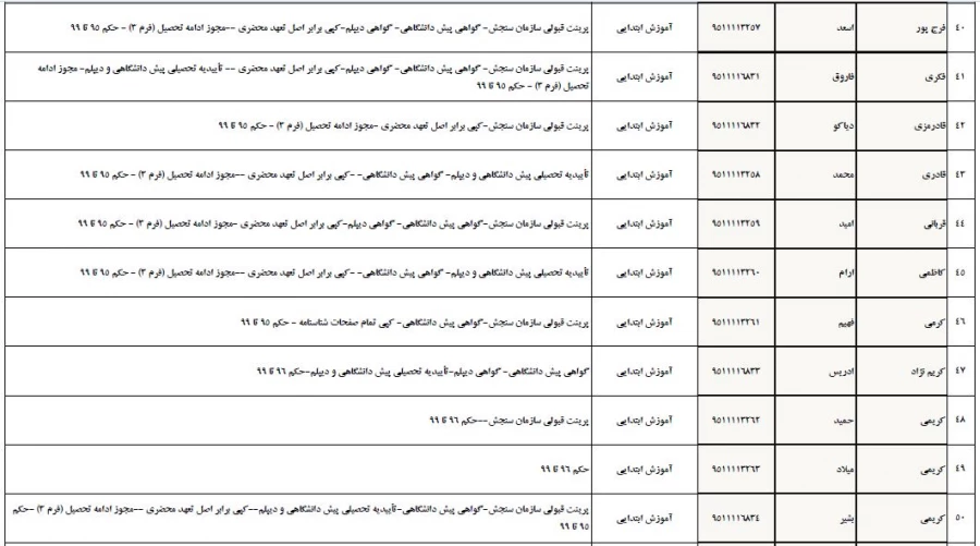 تسویه حساب دانشجو معلمان ورودی 1395 پردیس شهید مدرس  4