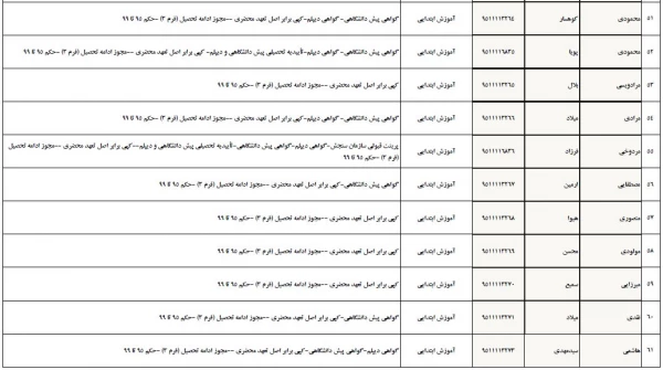 تسویه حساب دانشجو معلمان ورودی 1395 پردیس شهید مدرس  2