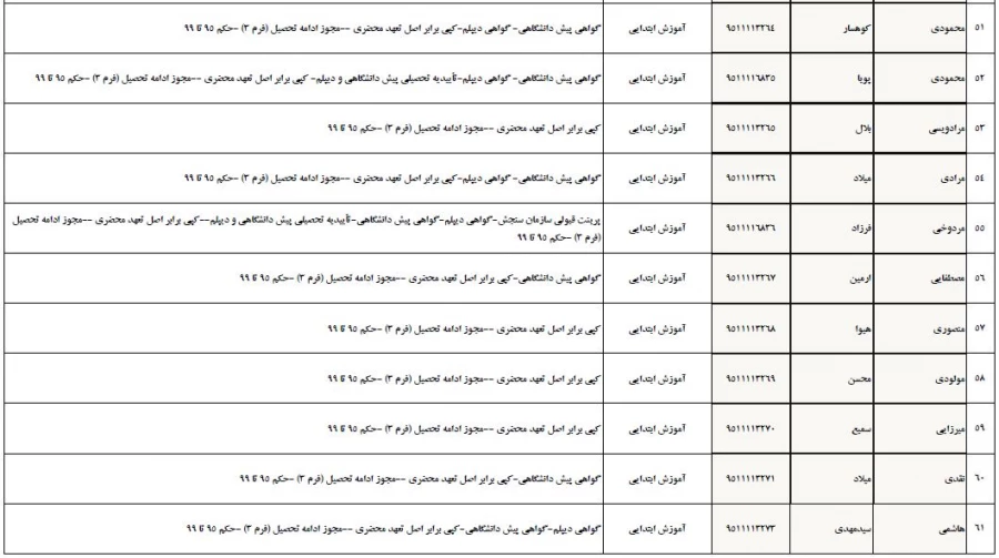 تسویه حساب دانشجو معلمان ورودی 1395 پردیس شهید مدرس  2