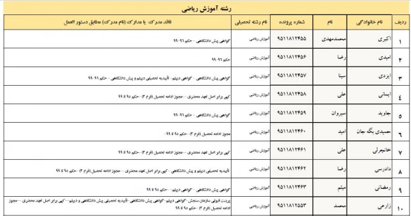 تسویه حساب دانشجو معلمان ورودی 1395 پردیس شهید مدرس  2