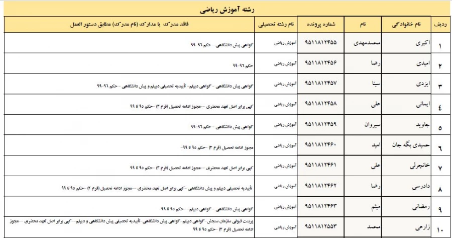 تسویه حساب دانشجو معلمان ورودی 1395 پردیس شهید مدرس  2