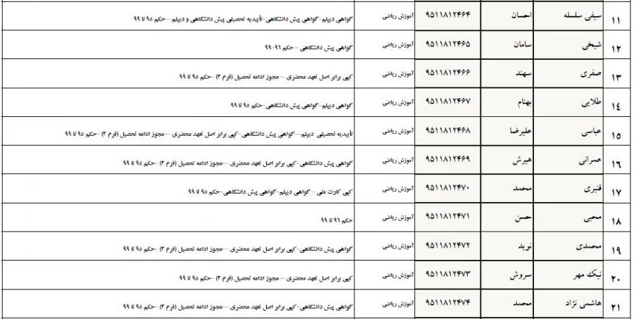 تسویه حساب دانشجو معلمان ورودی 1395 پردیس شهید مدرس  2