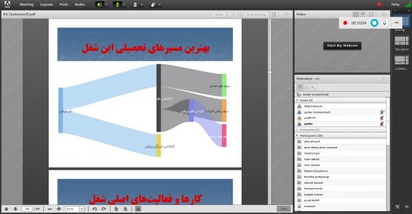 کارگاه آموزشی «نظام هماهنگ آموزش و ارتقا داوری و مربیگری رشته های ورزشی» 4