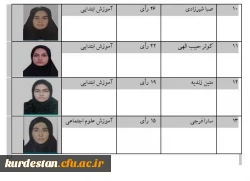نتایج انتخابات کانون دانشجویی همیاران سلامت روان سال ۹۹
 3