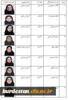 نتایج انتخابات کانون دانشجویی همیاران سلامت روان سال ۹۹
 3