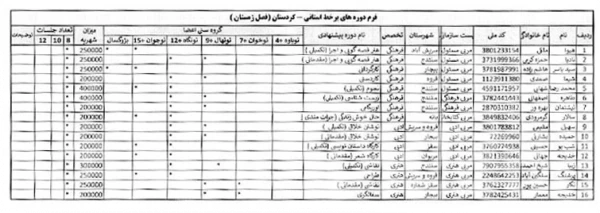  دوره های آموزشی آنلاین 3