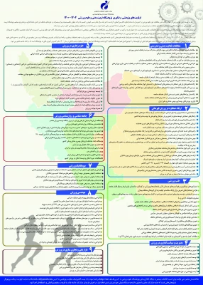 اولویت های پژوهشی پژوهشگاه تربیت بدنی و علوم ورزشی سال۱۴۰۴-۱۴۰۰ اعلام شد 4