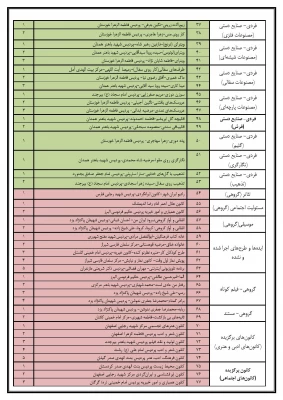  کسب ۶ رتبه برتر کشوری و ۱ رتبه برتر ملی در پنجمین جشنواره رویش  7