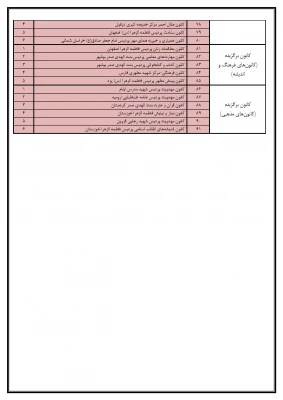  کسب ۶ رتبه برتر کشوری و ۱ رتبه برتر ملی در پنجمین جشنواره رویش  8