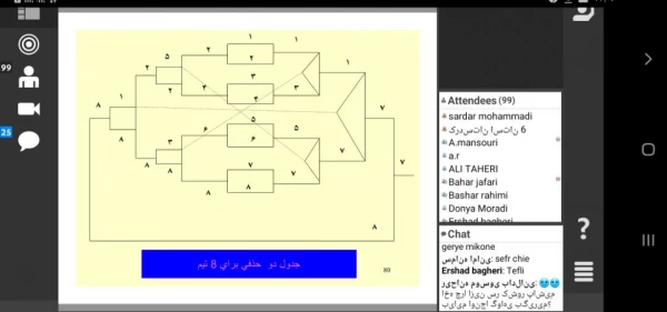 به مناسبت هفته تربیت بدنی برگزار شد؛

وبینار کشوری "آشنایی با مدیریت طرز اجرای مسابقات ورزشی" 2