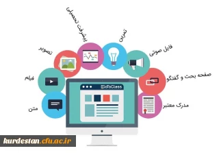 اطلاعیه 

حذف دروس ترم تابستان 993 از سامانه مدیریت یادگیری (LMS)