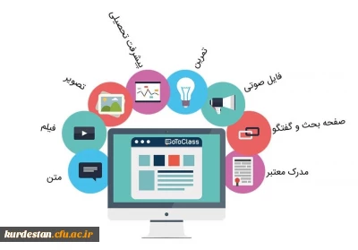 اطلاعیه 

حذف دروس ترم تابستان 993 از سامانه مدیریت یادگیری (LMS)