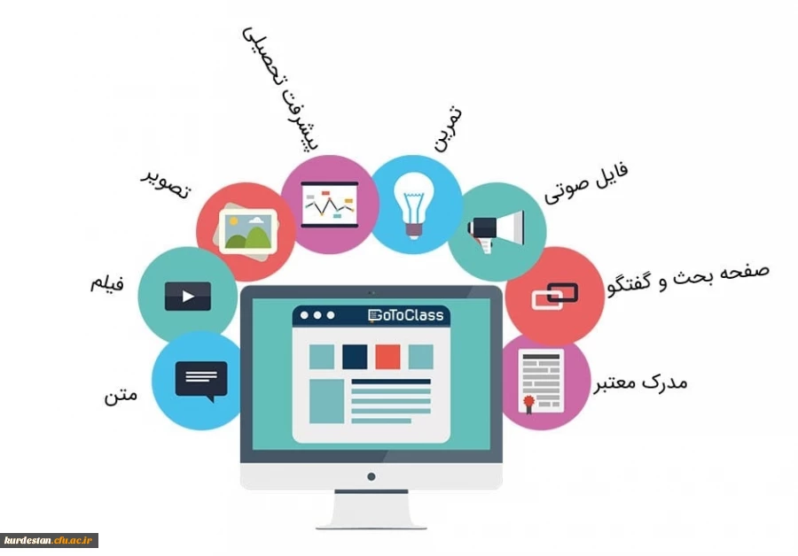 حذف دروس ترم تابستان 993 از سامانه مدیریت یادگیری (LMS) 2