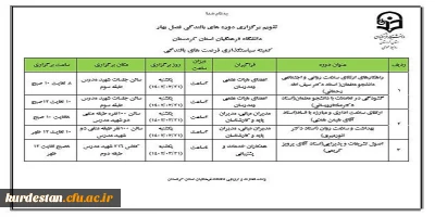 از سوی واحد نظارت و ارزیابی دانشگاه اعلام شد؛

تقویم اجرایی فرصت های بالندگی فصل بهار دانشگاه فرهنگیان استان کردستان