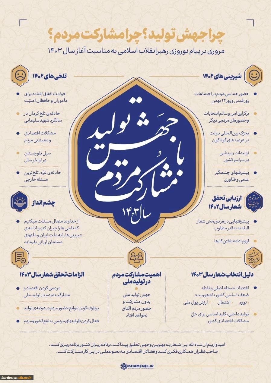 سال ۱۴۰3 هجری شمسی، سال «جهش تولید با مشارکت مردم» 
 2