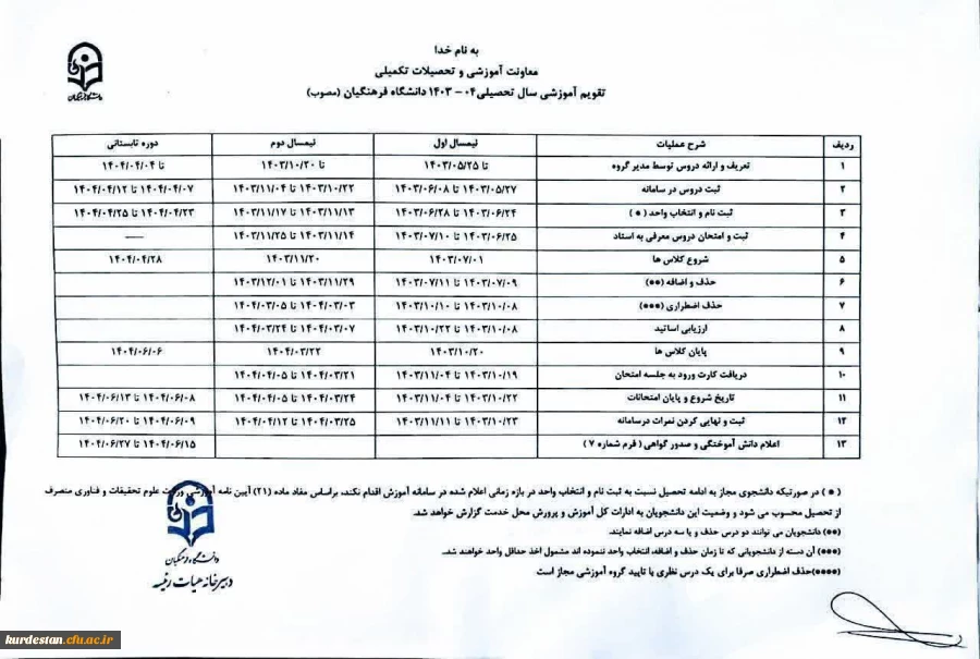 شروع کلاس ها 2