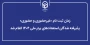 اطلاعیه؛

زمان ثبت نام «غیرحضوری و حضوری» پذیرفته شدگان استعدادهای برتر ملی ۱۴۰۴ اعلام شد